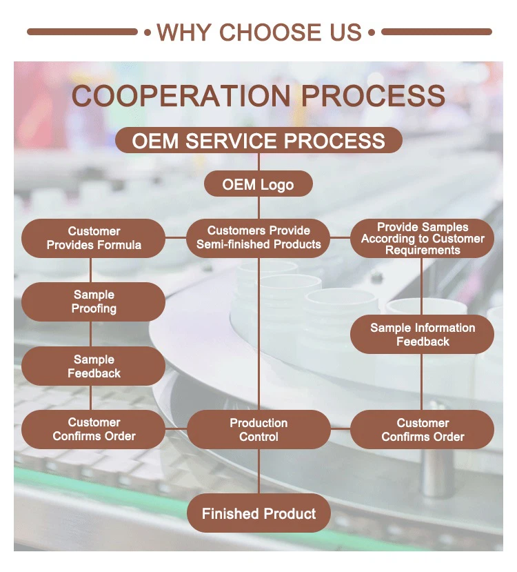 COOPERATION PROCESS COOPERATION PROCESS